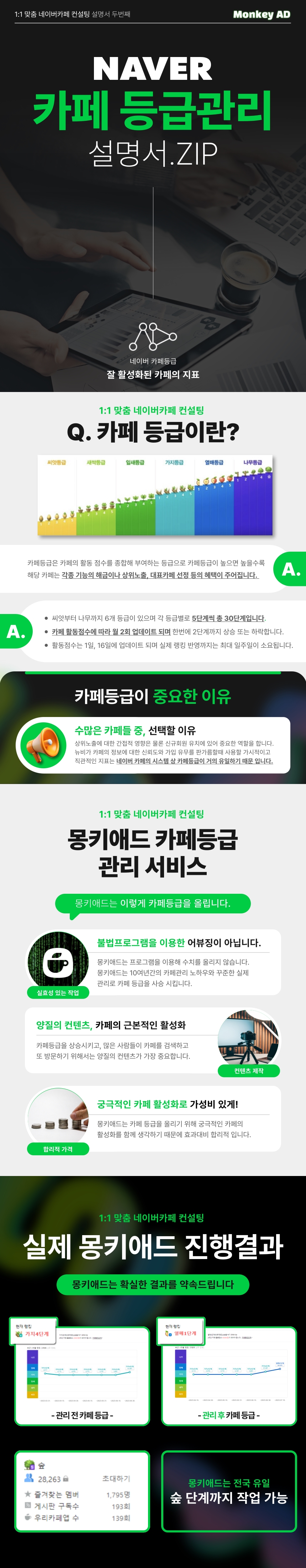 네이버카페등급